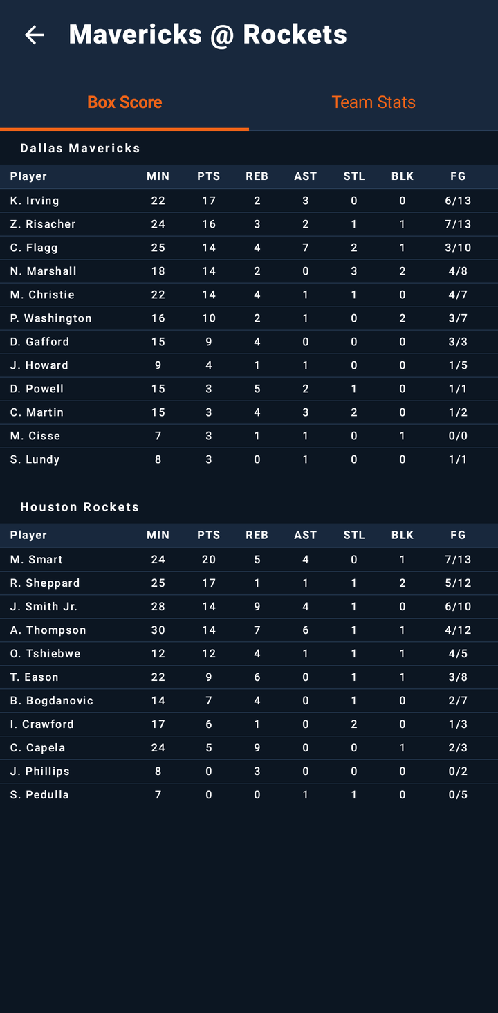 Hoops49 box score