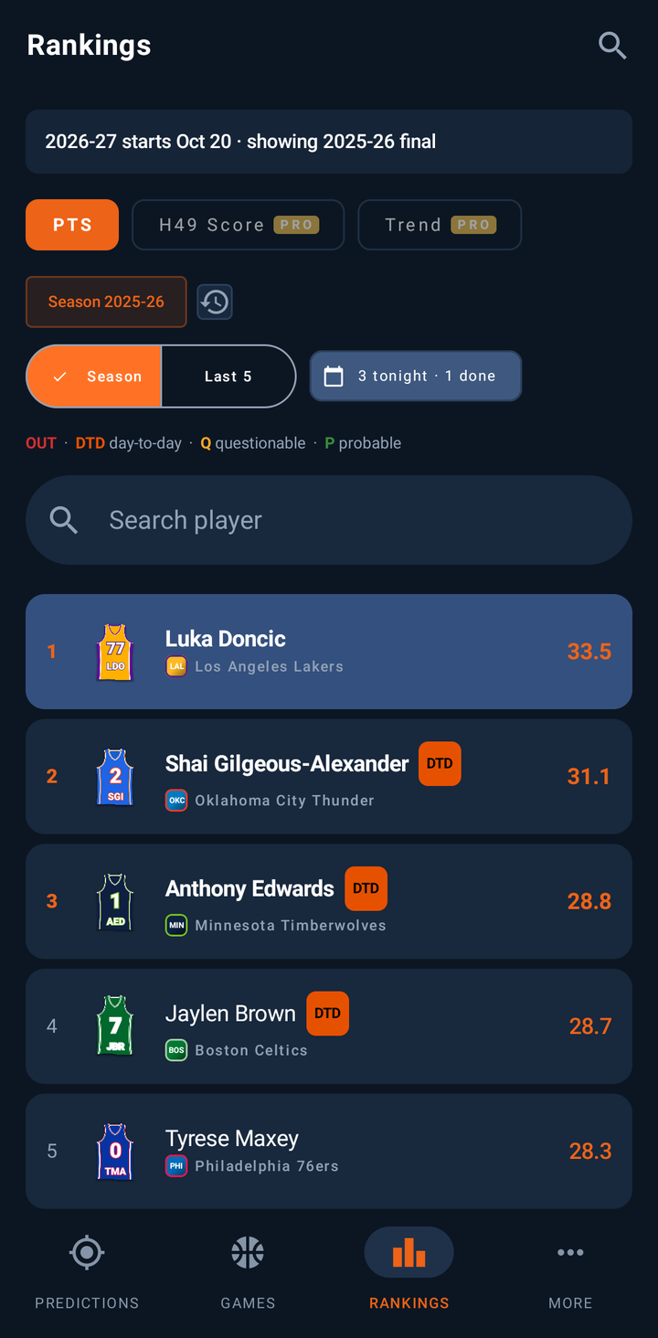 Hoops49 player rankings